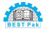 Basic Education And Employable Skills Training Pakistan - BEST Pak